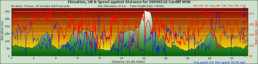 graph